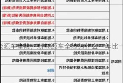 新能源车全险，新能源车全险为什么一年比一年高