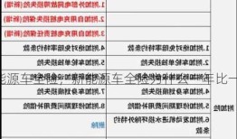 新能源车全险，新能源车全险为什么一年比一年高