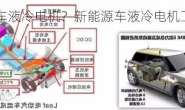 新能源车液冷电机？新能源车液冷电机工作原理？