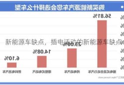 新能源车缺点，插电活动的新能源车缺点