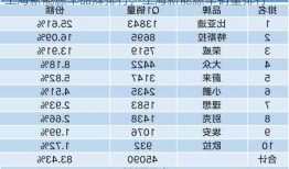 上海新能源车品牌排行，上海新能源车销量排行