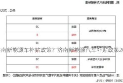 济南新能源车补贴政策？济南新能源汽车补贴政策2020？