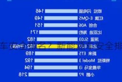 新能源车安全排名？新能源车安全排名榜？