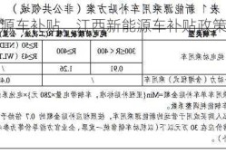 江西新能源车补贴，江西新能源车补贴政策2023？