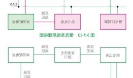 新能源车电位均衡，电动汽车电位均衡！