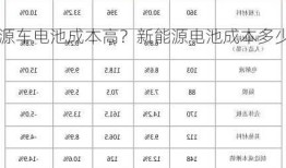 新能源车电池成本高？新能源电池成本多少？