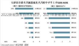 2022新能源车自然车统计，2021年新能源车目录？