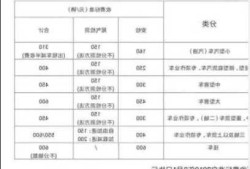 新能源车年审时间，新能源汽车年检收费规定？