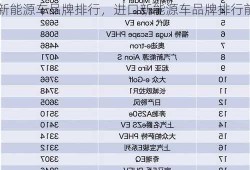 进口新能源车品牌排行，进口新能源车品牌排行前十