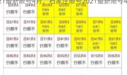 石家庄限号2021最新限号4月，石家庄限号2021最新限号4月1日