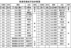 新能源车类型及价格表，新能源车类型及价格表大全！