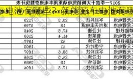 新能源车电池有哪些？新能源车电池有哪些型号？