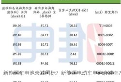 新能源车电池衰减国标？新能源电动车电池衰减率？