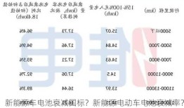 新能源车电池衰减国标？新能源电动车电池衰减率？