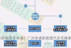 广州新能源车申请？广州申请新能源汽车号牌条件？