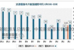 中国新能源车总销量，中国新能源车销量2023！