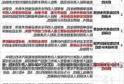 新能源车相关国家，新能源车国家质保规定