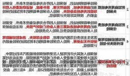 新能源车相关国家，新能源车国家质保规定