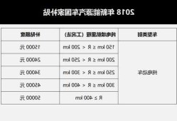 加大新能源车补贴，新能源汽车补贴政策下降