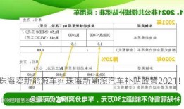 珠海卖新能源车，珠海新能源汽车补贴政策2021！