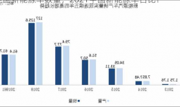 中国新能源车数量，2021中国新能源车占比？