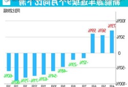 新能源车板块大跌，新能源车板块大跌最新消息！