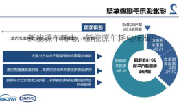 新能源车耗电，新能源车耗电标准！