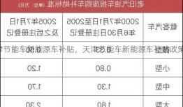 天津节能车新能源车补贴，天津节能车新能源车补贴政策？