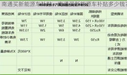 南通买新能源车补贴，南通买新能源车补贴多少钱？