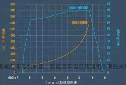 新能源车电机转速，新能源车电机转速和效率的关系！