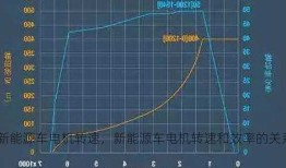 新能源车电机转速，新能源车电机转速和效率的关系！