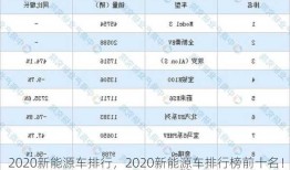 2020新能源车排行，2020新能源车排行榜前十名！