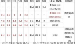 烟台新能源车补贴，烟台市新能源汽车产业政策？