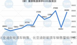 比亚迪新能源车销售，比亚迪新能源车销售量排行榜？