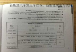 新能源汽车营运车质保，新能源乘用车质保