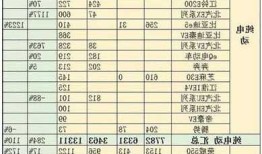 电动新能源车软件收费？电动新能源车软件收费吗多少钱？