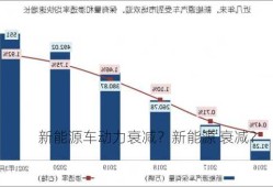 新能源车动力衰减？新能源 衰减？