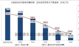 新能源车动力衰减？新能源 衰减？