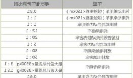 新能源标准车折算？新能源标准车折算关系表？