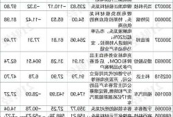 新能源车股票最新行情，新能源汽车股票行情查询？