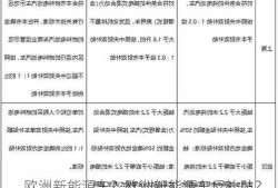 欧洲新能源车？欧洲新能源车反补贴？