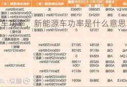 新能源车功率，新能源车功率是什么意思？