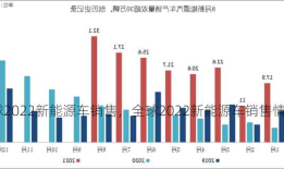 全球2022新能源车销售，全球2022新能源车销售情况？