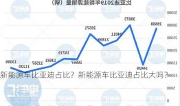 新能源车比亚迪占比？新能源车比亚迪占比大吗？