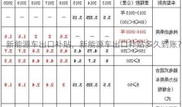 新能源车出口补贴，新能源车出口补贴多久到账？