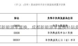 成都新能源车置换，成都新能源车置换补贴多少