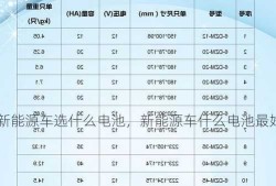 新能源车选什么电池，新能源车什么电池最好？