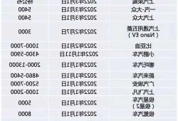 合肥新能源车充电涨价，合肥新能源汽车充电价格？