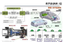 新能源车新手教程？新能源汽车驾驶步骤？