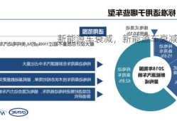 新能源车衰减，新能源车衰减率